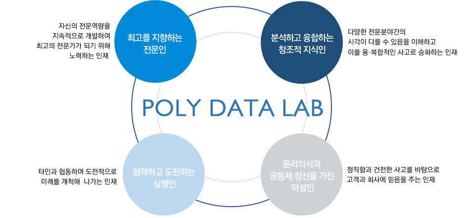 인재채용